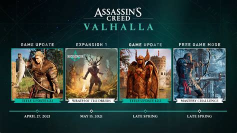 Assassins Creed: Valhalla Trophy Guide